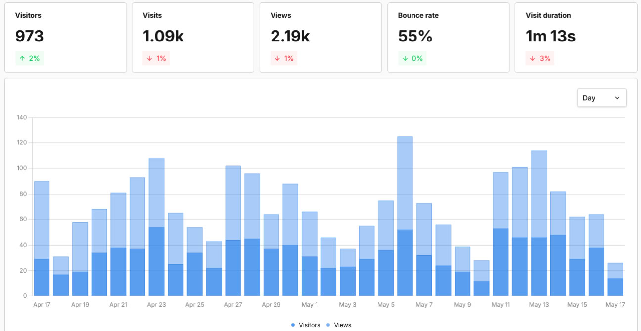 Example online report
